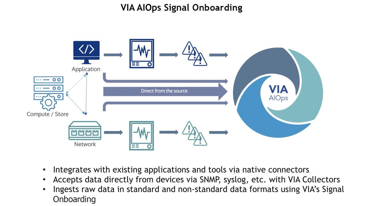 Detecting Isolated Access Routers with VIA AIOps
