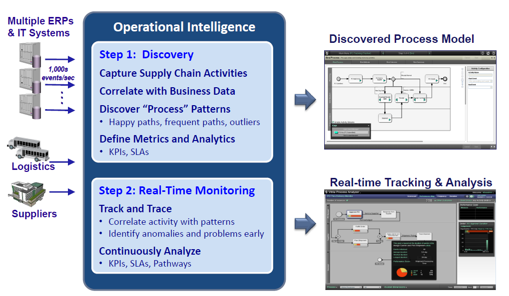 End-to-End_Supply_Chain_Visibility_Image - Vitria