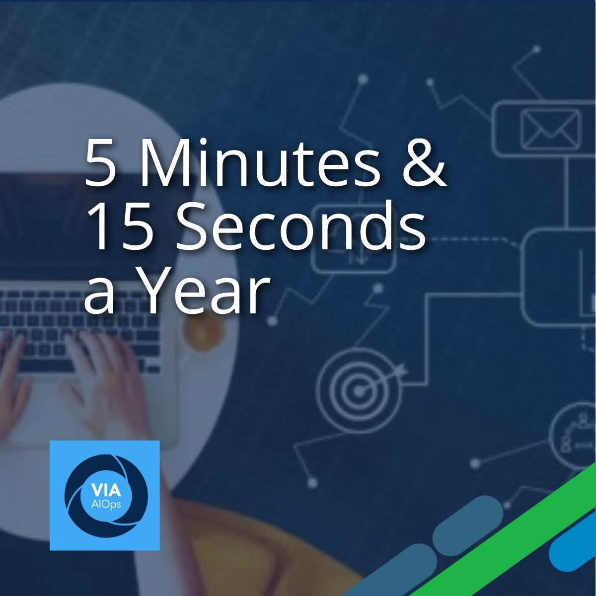 5 minutes and 15 second a year via AIOps