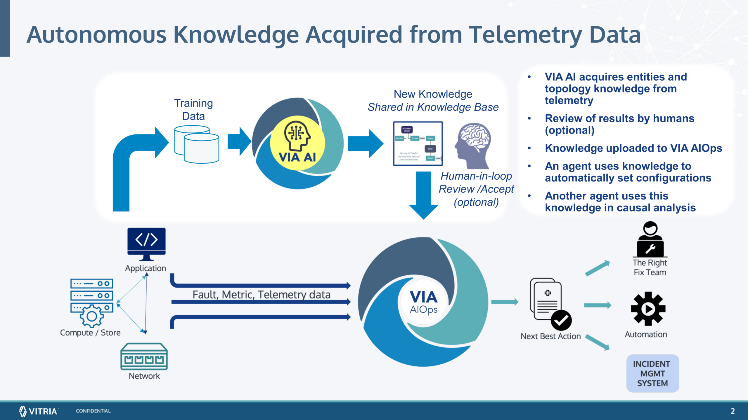 VIA AI extracts knowledge from telemetry data and uses this data to improve and support automation of your incident management system