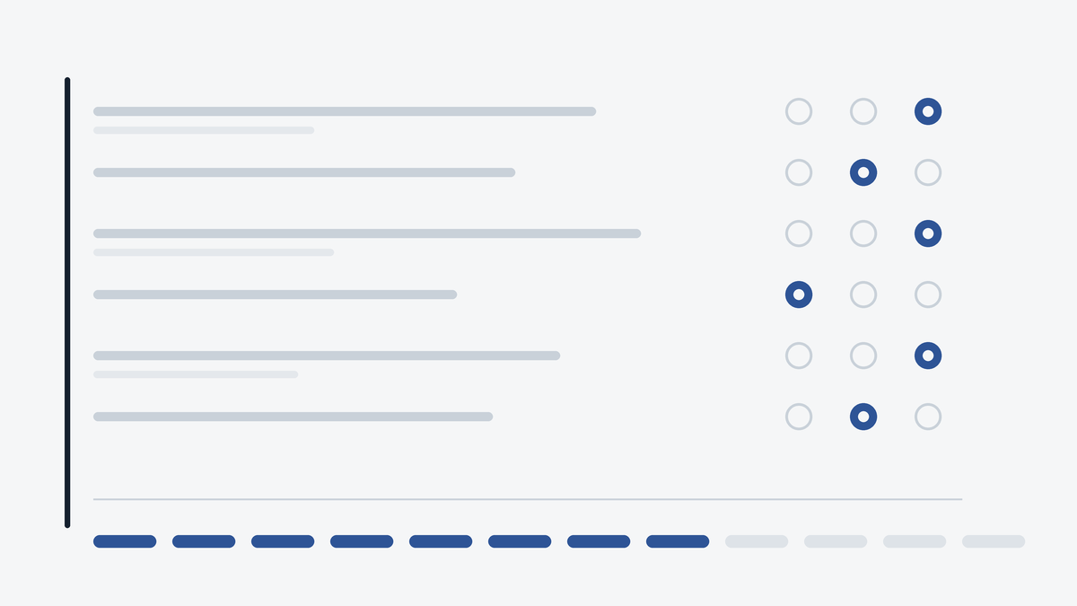 Aiops readiness scorecard