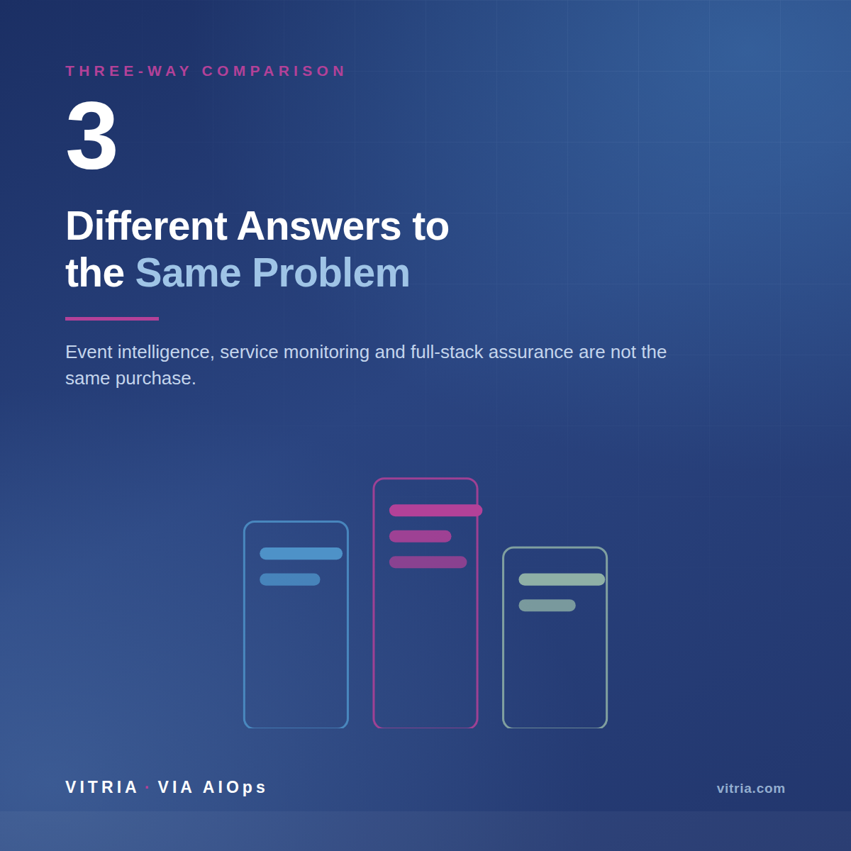 Comparing Vitria, Dell AIOps and Splunk ITSI — Three Different Answers to the Same Problem