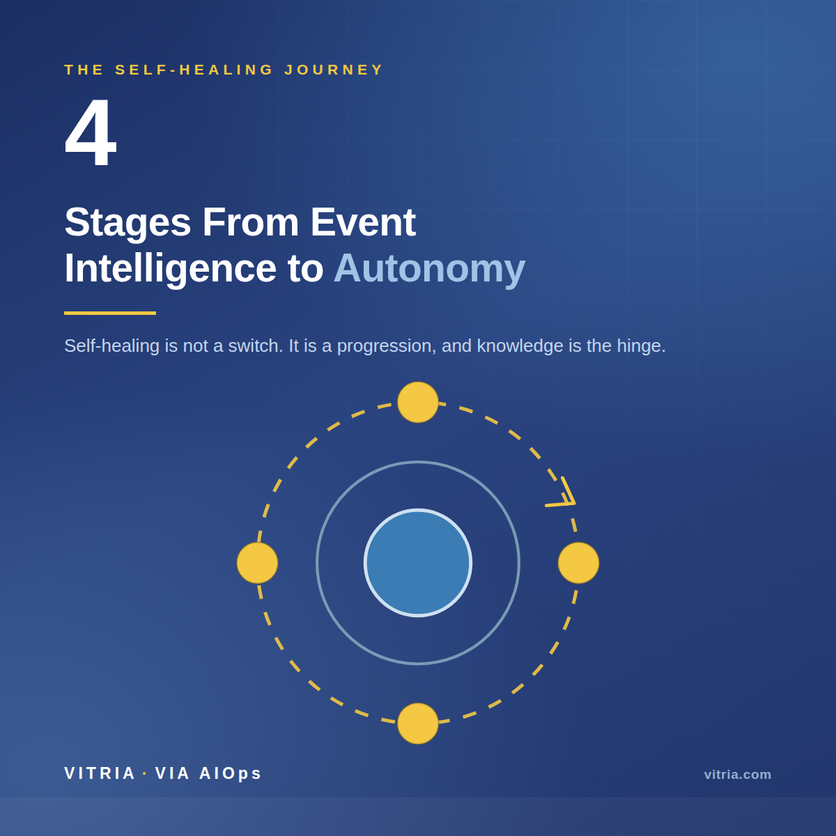 From Event Intelligence to Self-Healing — Where VIA AIOps Fits